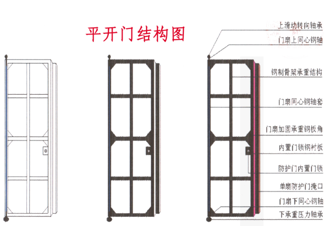 吉安铅皮防护门生产厂