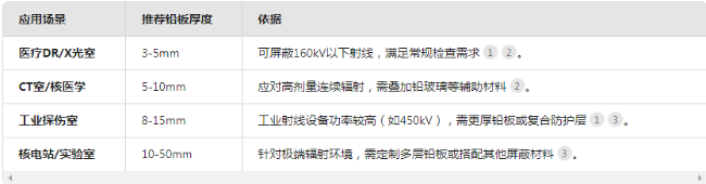 吉安电动防辐射铅门